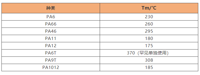 尼龍也有"DNA"的,這才是區(qū)分它們的方法